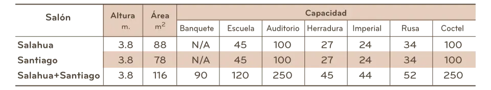 Vista Playa de Oro event hall capacities and setups